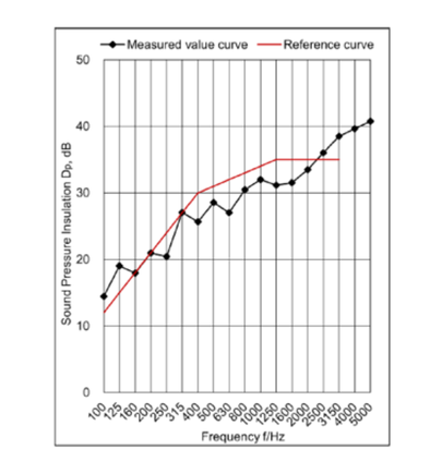QuietQube Acoustic Meeting Pod XL Consumer BAFCO