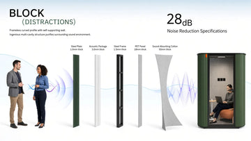Wavely Acoustic Pod Business BAFCO
