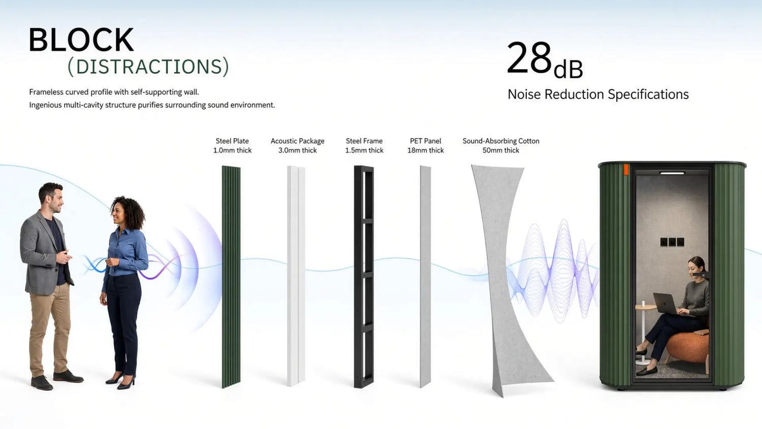 Wavely Acoustic Pod Business BAFCO